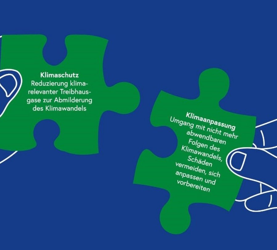 Eine Grafik zeigt zwei Hände, die Puzzelteile festhalten. Auf einem Puzzelteil steht "Klimaschutz", auf dem anderen "Klimaanpassung". 