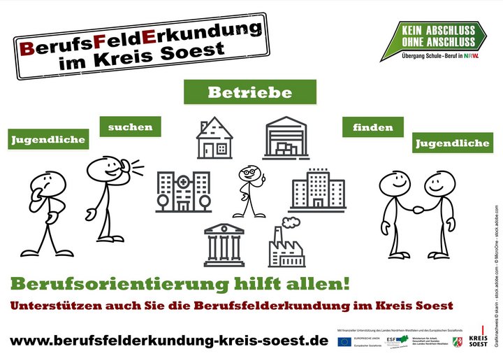 Die Grafik zeigt das Motto der Berufsfelderkundung: "Jugendliche suchen Betriebe - Betriebe finden Jugendliche"
