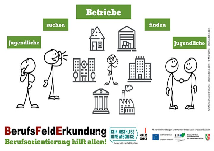 Die Grafik zeigt das Motto der Berufsfelderkundung: "Jugendliche suchen Betriebe - Betriebe finden Jugendliche"