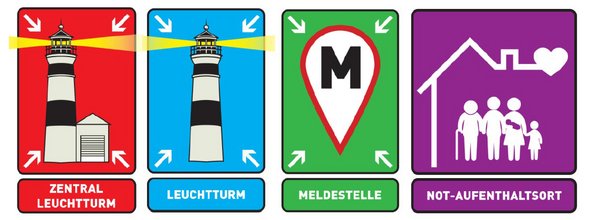 Pictogramme aus Leuchtturmkonzept. Grafik: Kreis Soest