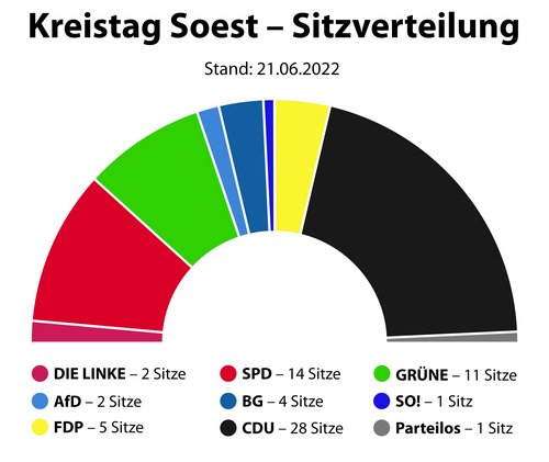 Sitzverteilung im Kreistag. Grafik: Tristan Schäffer