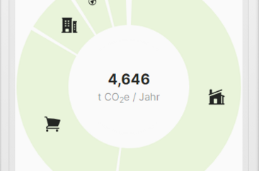 Screenshot CO2-Abdruck/Kreis Soest