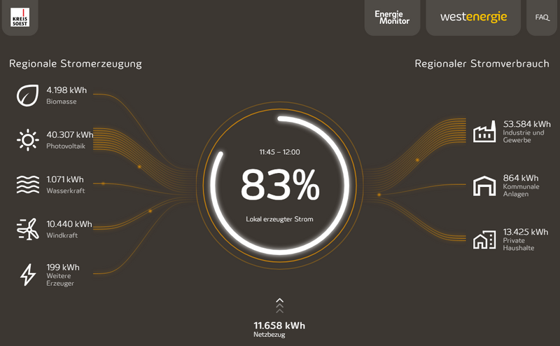 So sieht der Energiemonitor aus. Screenshot: Julian Richter/Kreis Soest